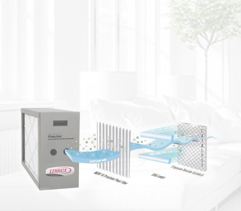 Furnace Installation In Calgary, Alberta